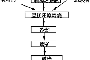 尾礦渣微晶玻璃及其生產方法