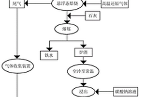 環保型的破碎機礦山機械