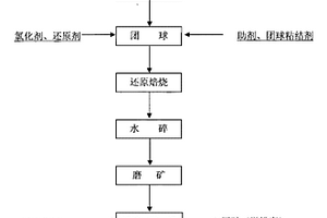 水羥錳礦的制備方法及其在廢水處理中的應用