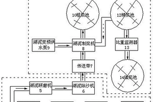 礦業加工工程用高效穩定的濕式永磁筒式磁選機