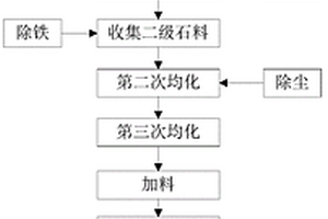 協同萃取高硫高砷金精礦浸出液中鐵的方法