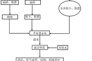 黃磷生產用磷礦粉的短流程脫碳工藝