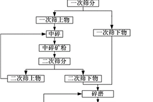 環保型煤礦回轉粉碎篩粉裝置