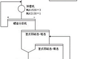 尾礦分離機械結構