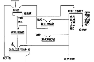 基于稱重分析的球團礦粒度監測控制系統及方法