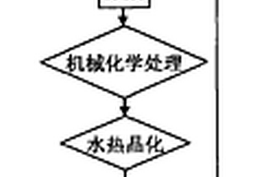 壓裂支撐劑石英砂巖塊礦干法生產工藝