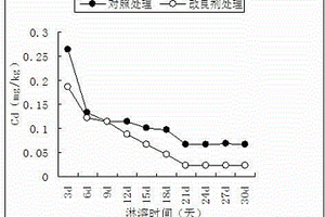 采礦用除鐵設備