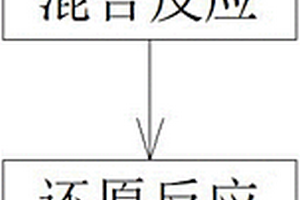 無機非金屬礦物的提純工藝