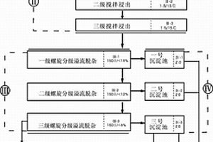 復方礦石浴療粉及其制備方法