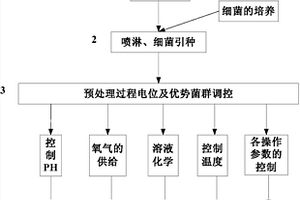 沖擊礦壓的微震多維信息綜合時序預警方法