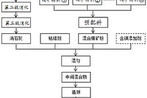 用于水泥生產中礦渣精細粉磨系統
