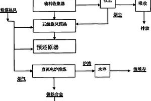 煤礦采空區水利用的多模塊耦合處理系統及方法