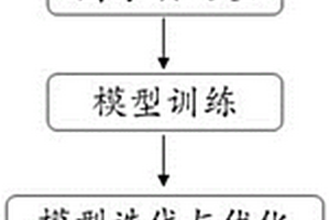 礦井施工用高效節水砂石清洗分離設備及方法