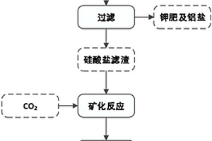 煤礦巷道錨固孔鉆渣顆粒參數試驗模具