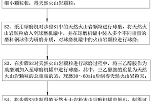 將富集重金屬植物轉化為礦山植被恢復專用的含生物炭土雜肥的方法