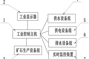 鋁礬土尾礦輕質通孔陶粒