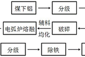 非煤礦山安全風險評估分級方法及系統