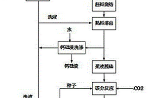礦物浮選過程指標的在線預測方法