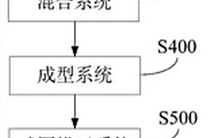 礦業加工工程用高效多級高精度磨粉機