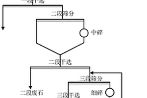 便于移動的礦石加工篩選設備
