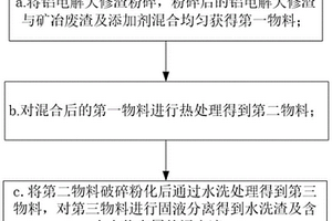 露天煤礦破碎控制系統、方法及應用