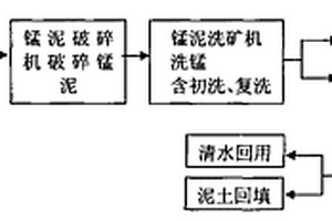 鎂礦渣填料床磷回收系統