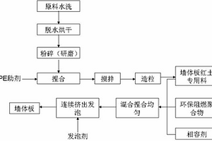 建筑用帶有保護機構的礦石破碎機