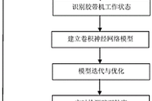 環保的霞石礦清洗污水過濾處理設備