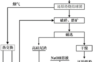 耐用的燒結礦分料裝置