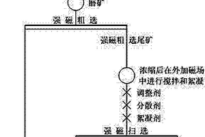 雙位點黏土礦物基硫還原催化劑及其制備方法和應用