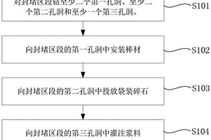 低品位鋁土礦和硬質耐火粘土制備陶粒支撐劑的方法