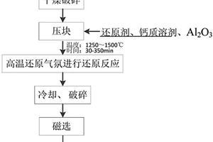 礦用聚乙烯抗靜電管材專用增韌母粒及其制備方法