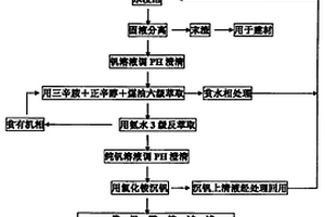 螢石尾礦浮選裝置