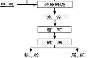 可以提高分選效果的離心選礦機