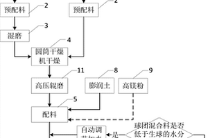 礦熱爐電極糊加料專用料斗結構