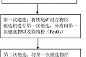 用于銅礦渣污染物的光催化降解設備