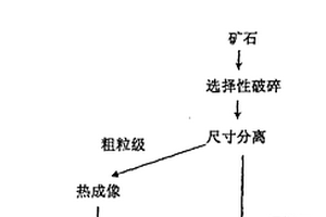 無飄散粉塵的高效煤礦分層破碎機