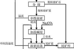 利用礦化垃圾、污泥與建筑廢棄物燒結自保溫磚的方法