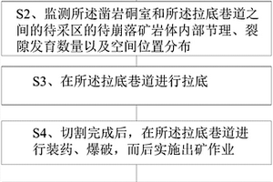 礦物復合防滲材料，使用方法及其制備的防滲纖維袋