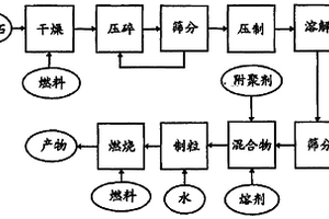 有機改性的水鐵礦復合材料及其制備方法與應用