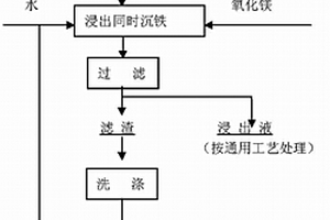 無污染的玄武巖礦石干法生產流水線