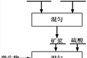 煤礦井下碎軟煤層撓性內控旋轉定向鉆進系統及鉆進方法