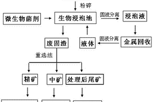 礦業加工工程用工作效率高的濕式永磁筒式磁選機