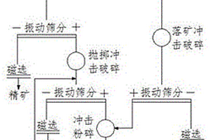 熱礦振動篩篩箱橫梁隔熱結構