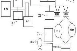 利用金礦尾砂和鎂橄欖石纖維制備復合型壓裂支撐劑的方法