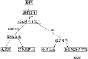 多級凈水礦泉機