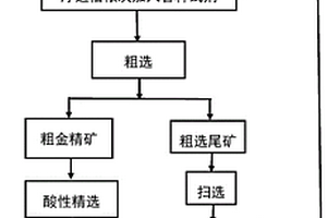 利用金礦尾砂和藍晶石纖維制備復合型壓裂支撐劑的方法