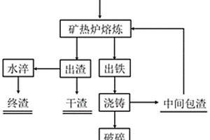 利用建筑廢棄物制備礦用膏體連續攪拌充填裝置