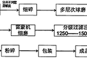廢礦物油再生預處理裝置