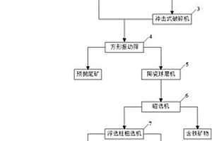 高效打碎的礦石破碎機